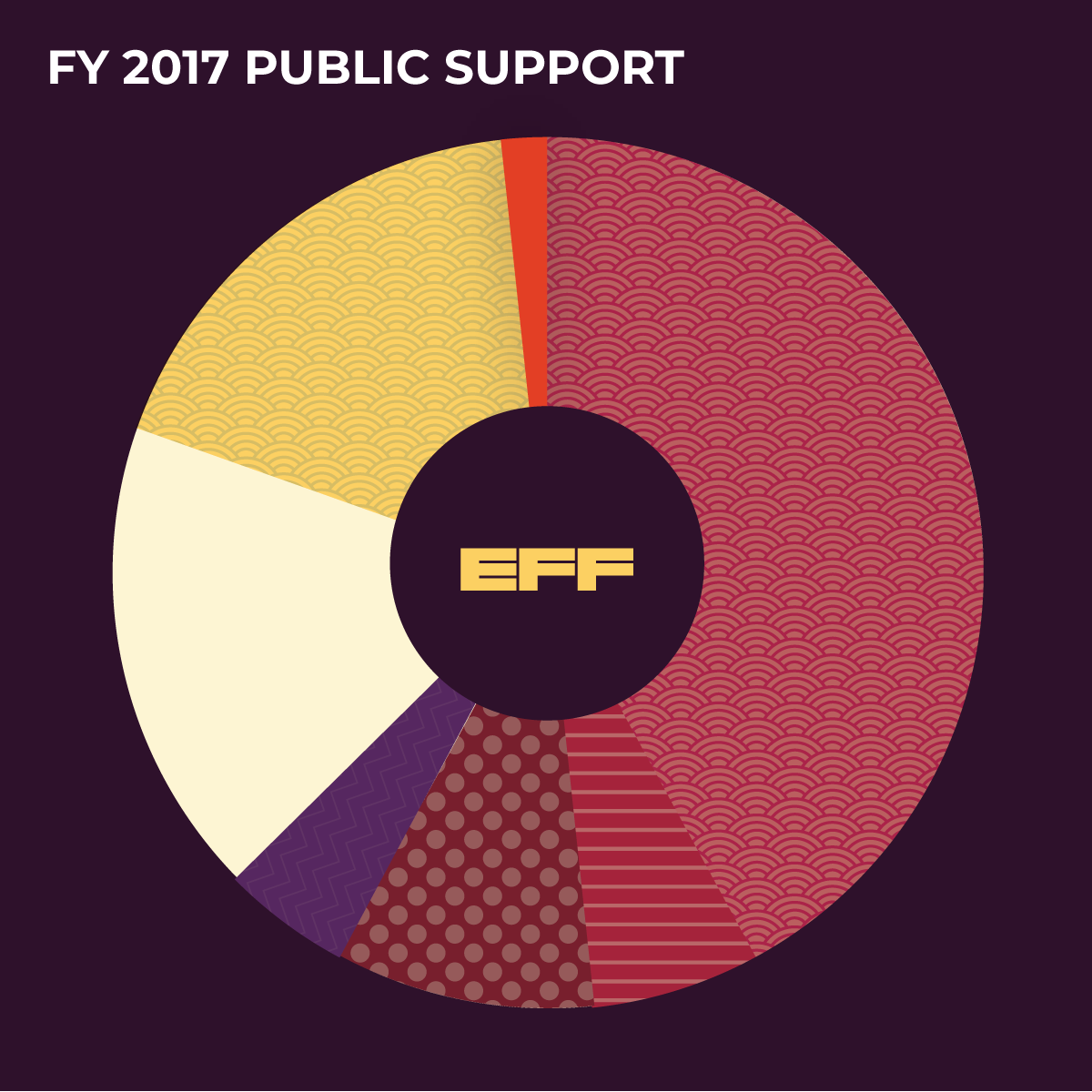 2017 Annual Report Public Support