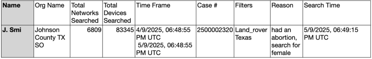 Screenshot of data Screenshot of data